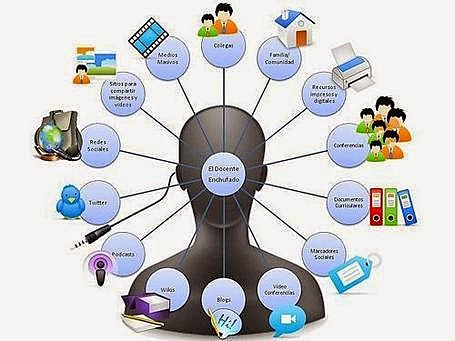 4ta  Generación-  Modelo de aprendizaje flexible