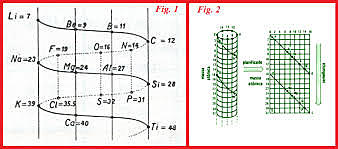 Alexandre-Emile Béguyer de Chancourtois