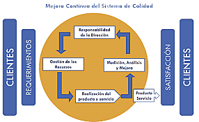 Obtención de Modelo SGC