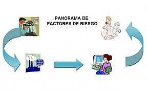 Obtención de Panorama de Riesgos