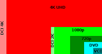 Tecnología 4k