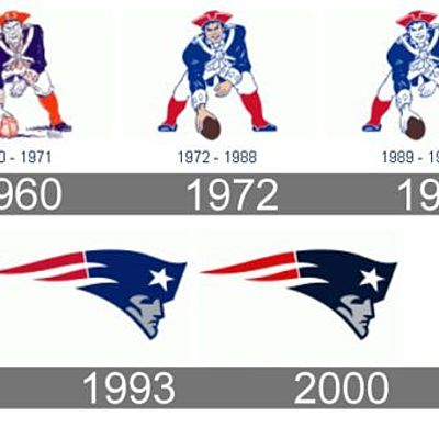 Timeline: Football Marketing 1869-2020