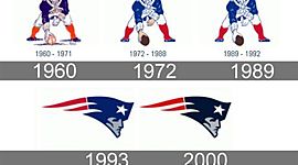 Timeline: Football Marketing 1869-2020