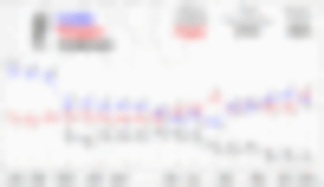 •	Conservative Republicans sweep the historic 1980 election.