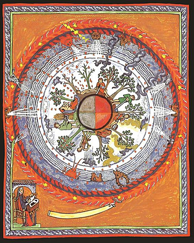 The cycle of the seasons