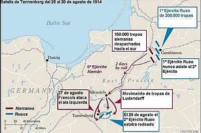 BATALLA DE TANNENBERG