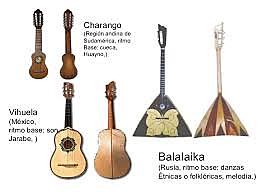 El origen de la Guitarra
