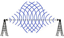 Comunicación a distancia