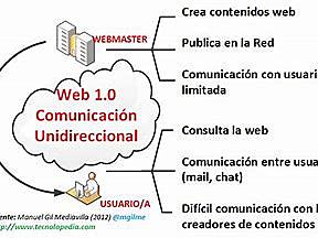 web 1.0- web