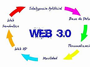 Web Semántica 3.0