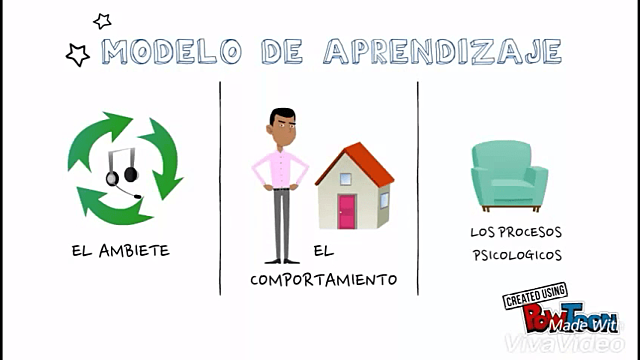 TEORÍA DEL APRENDIZAJE SOCIAL (Psicología)