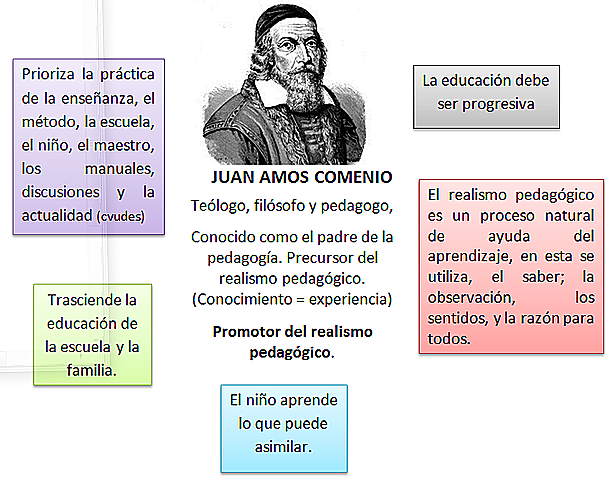 JAN AMOS KOMENSKY/JUAN AMOS COMENIO (1592-1670)