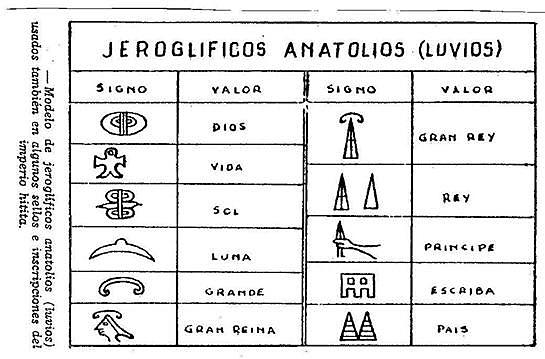 Ideografía y pictografía.