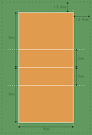 Revisión de canchas