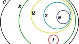 Timeline: Teoria dos Conjuntos: Origem