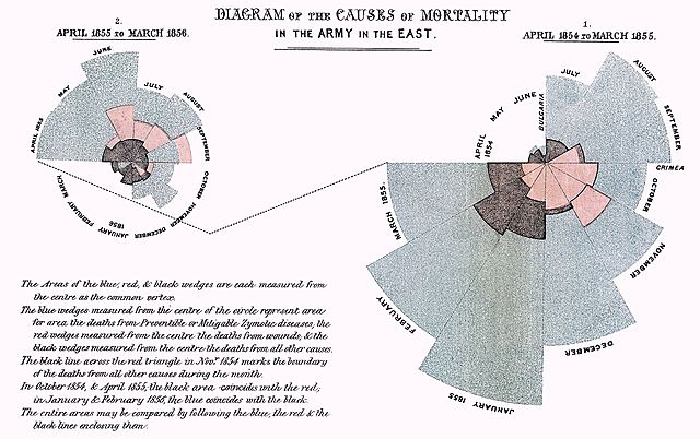 Florence Nightingale