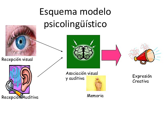 CONCEPTO DE LECTURA según Dubois (Finales de los 60')