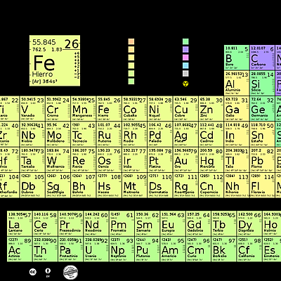 Timeline: Historia de la tabla periódica