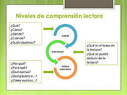 NIVELES DE LECTURA según Daniel Cassany