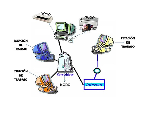 Se conectan los primeros nodos universitarios.