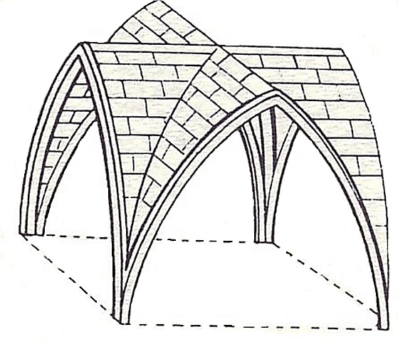 Arco de Ojiva