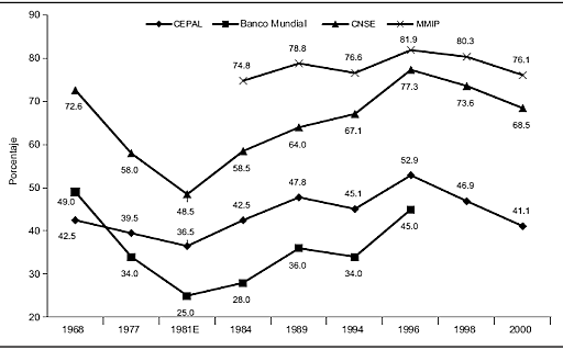 CRISIS ECONOMICA
