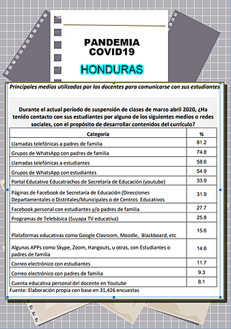 2020: Pandemia COVID19