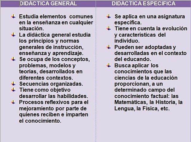 DIDÁCTICA GENERAL - DIDÁCTICA ESPECÍFICA