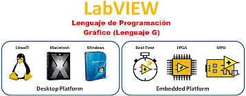 Entorno de Desarrollo