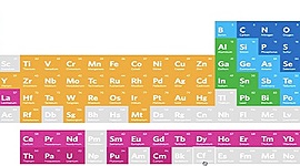 Timeline: Historia de la tabla periodica