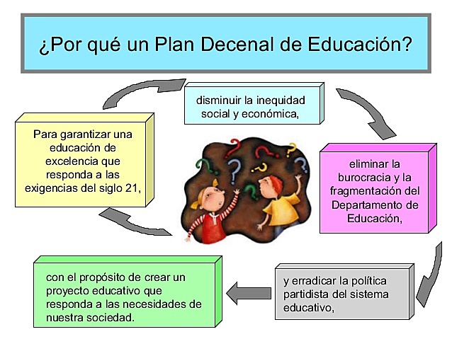 Termina Plan Decenal  de Educación