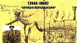 Timeline: Gobiernos en la Prosperidad Falaz