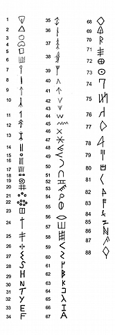 Desarollo de sistemas numéricos.