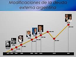 Afianzamiento de políticas neoliberales: