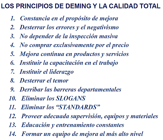 Los 14 principios de William Edward Deming