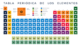 Timeline: Desarrollo histórico de la tabla periódica