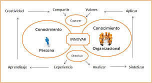 MODELO ARTHUR ANDERSEN