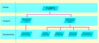 MODELO FURPS