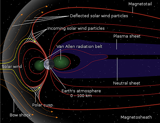 The discovery of Solar wind by Richard C. Carrington
