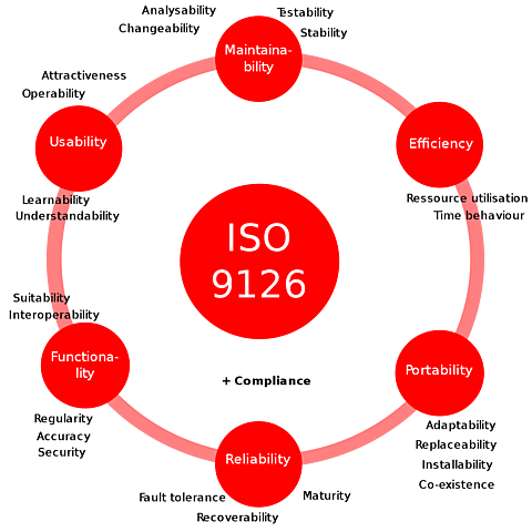 MODELO ISO 9126