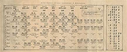 primer orden de los elementos