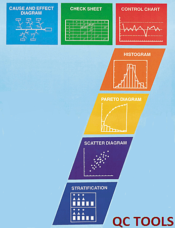 7 Herramientas Básicas de la Calidad, Ishikawa
