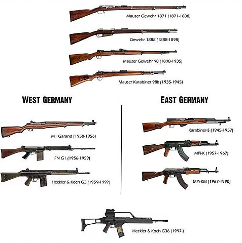 Quality Program Requirement