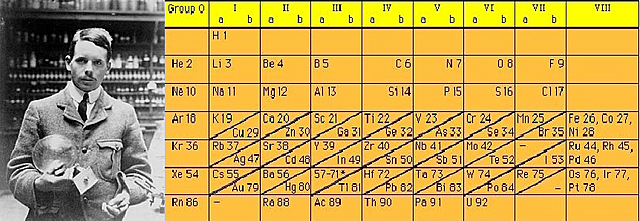 Ley periódica de Moseley