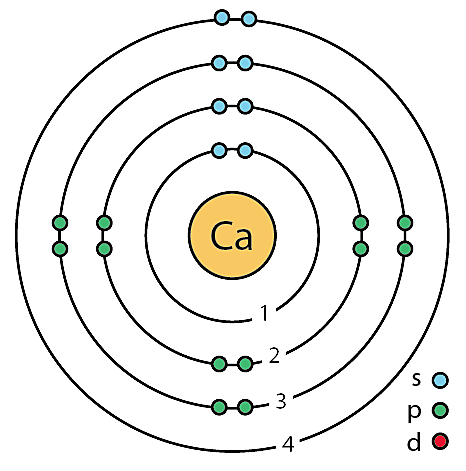 bohr's planetary model