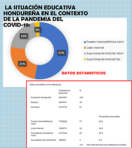LA SITUACIÓN EDUCATIVA HONDUREÑA EN EL CONTEXTO DE LA PANDEMIA DEL COVID-19: