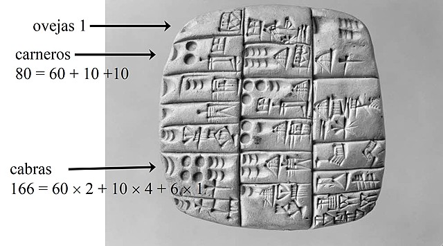 Desarrollo de sistemas de numeración