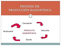 Evaluación producción programa de radio