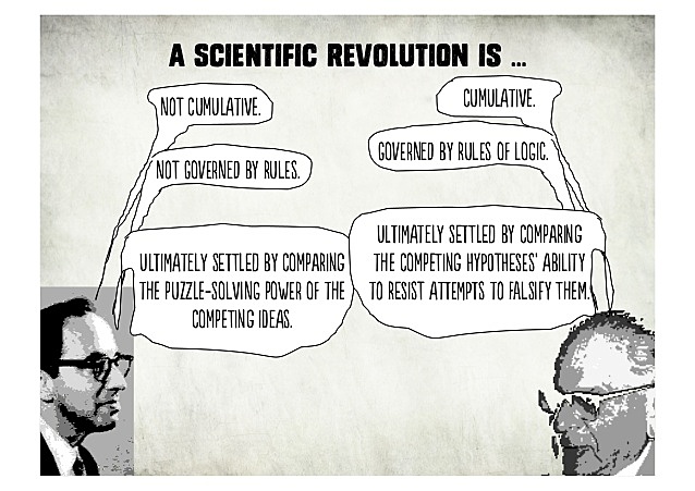 Debate between Karl Popper and Thomas Kuhn