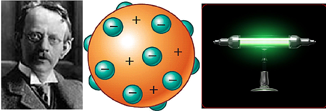 Modelo atómico de John Thomson